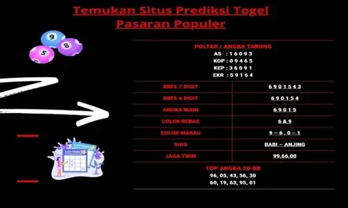 Temukan Situs Prediksi Togel Pasaran Populer