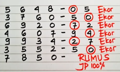 Menganalisis Akurasi Prediksi Togel Hk Menggunakan Data Keluaran Terbaru