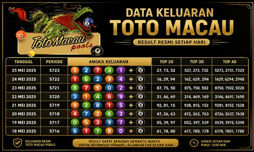 Beginilah Tren Data Keluaran Macau Yang Menarik Untuk Diamati Setiap Periode